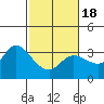 Tide chart for Bolinas, Bolinas Bay, California on 2021/02/18