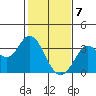 Tide chart for Bolinas, Bolinas Bay, California on 2021/02/7
