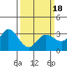 Tide chart for Bolinas, Bolinas Bay, California on 2021/03/18