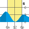 Tide chart for Bolinas, Bolinas Bay, California on 2021/03/6