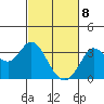 Tide chart for Bolinas, Bolinas Bay, California on 2021/03/8
