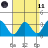 Tide chart for Bolinas, Bolinas Bay, California on 2021/04/11