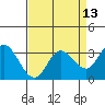 Tide chart for Bolinas, Bolinas Bay, California on 2021/04/13