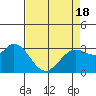 Tide chart for Bolinas, Bolinas Bay, California on 2021/04/18