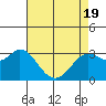 Tide chart for Bolinas, Bolinas Bay, California on 2021/04/19
