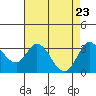 Tide chart for Bolinas, Bolinas Bay, California on 2021/04/23