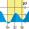 Tide chart for Bolinas, Bolinas Bay, California on 2021/04/27