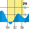 Tide chart for Bolinas, Bolinas Bay, California on 2021/04/29