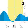 Tide chart for Bolinas, Bolinas Bay, California on 2021/04/2