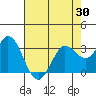 Tide chart for Bolinas, Bolinas Bay, California on 2021/04/30