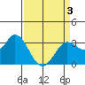 Tide chart for Bolinas, Bolinas Bay, California on 2021/04/3