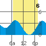 Tide chart for Bolinas, Bolinas Bay, California on 2021/04/6