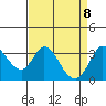 Tide chart for Bolinas, Bolinas Bay, California on 2021/04/8