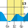 Tide chart for Bolinas, Bolinas Bay, California on 2021/05/13