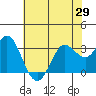 Tide chart for Bolinas, Bolinas Bay, California on 2021/05/29
