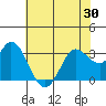 Tide chart for Bolinas, Bolinas Bay, California on 2021/05/30