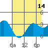 Tide chart for Bolinas, Bolinas Bay, California on 2021/06/14