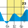 Tide chart for Bolinas, Bolinas Bay, California on 2021/06/23
