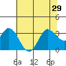 Tide chart for Bolinas, Bolinas Bay, California on 2021/06/29