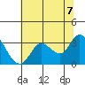 Tide chart for Bolinas, Bolinas Bay, California on 2021/06/7