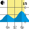 Tide chart for Bolinas, Bolinas Bay, California on 2021/08/15