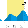 Tide chart for Bolinas, Bolinas Bay, California on 2021/08/17