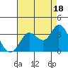 Tide chart for Bolinas, Bolinas Bay, California on 2021/08/18