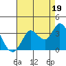 Tide chart for Bolinas, Bolinas Bay, California on 2021/08/19