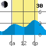 Tide chart for Bolinas, Bolinas Bay, California on 2021/08/30