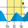 Tide chart for Bolinas, Bolinas Bay, California on 2021/08/9