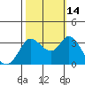 Tide chart for Bolinas, Bolinas Bay, California on 2021/10/14