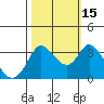 Tide chart for Bolinas, Bolinas Bay, California on 2021/10/15