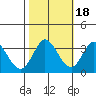 Tide chart for Bolinas, Bolinas Bay, California on 2021/10/18