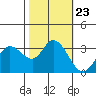 Tide chart for Bolinas, Bolinas Bay, California on 2021/10/23