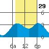 Tide chart for Bolinas, Bolinas Bay, California on 2021/10/29