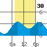 Tide chart for Bolinas, Bolinas Bay, California on 2021/10/30