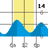 Tide chart for Bolinas, Bolinas Bay, California on 2021/11/14
