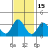 Tide chart for Bolinas, Bolinas Bay, California on 2021/11/15