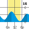 Tide chart for Bolinas, Bolinas Bay, California on 2021/11/16