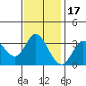 Tide chart for Bolinas, Bolinas Bay, California on 2021/11/17