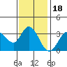 Tide chart for Bolinas, Bolinas Bay, California on 2021/11/18