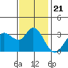 Tide chart for Bolinas, Bolinas Bay, California on 2021/11/21