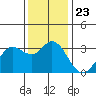 Tide chart for Bolinas, Bolinas Bay, California on 2021/11/23