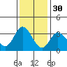Tide chart for Bolinas, Bolinas Bay, California on 2021/11/30