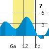 Tide chart for Bolinas, Bolinas Bay, California on 2021/11/7