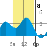 Tide chart for Bolinas, Bolinas Bay, California on 2021/11/8