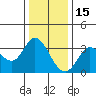 Tide chart for Bolinas, Bolinas Bay, California on 2021/12/15