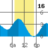 Tide chart for Bolinas, Bolinas Bay, California on 2021/12/16
