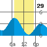 Tide chart for Bolinas, Bolinas Bay, California on 2021/12/29