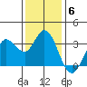 Tide chart for Bolinas, Bolinas Bay, California on 2021/12/6